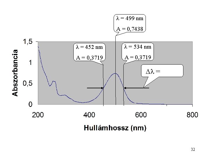  = 499 nm A = 0, 7438 = 452 nm = 534 nm