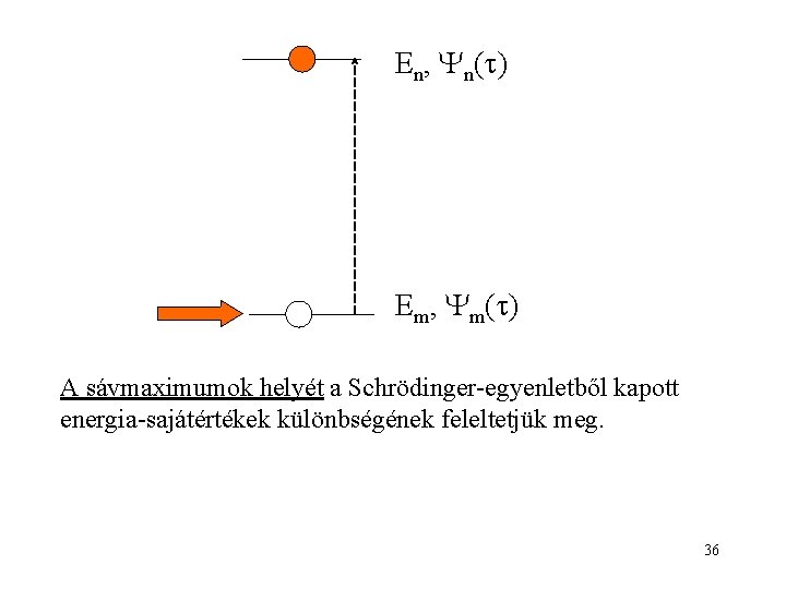 En, n( ) Em, m( ) A sávmaximumok helyét a Schrödinger-egyenletből kapott energia-sajátértékek különbségének