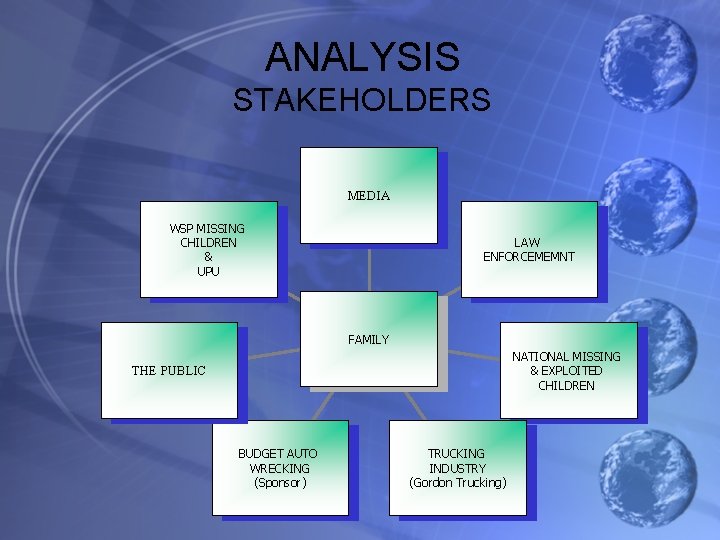 ANALYSIS STAKEHOLDERS MEDIA WSP MISSING CHILDREN & UPU LAW ENFORCEMEMNT FAMILY NATIONAL MISSING &