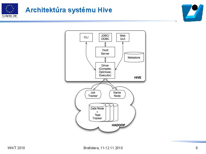 Architektúra systému Hive WIKT 2010 Bratislava, 11 -12. 11. 2010 8 