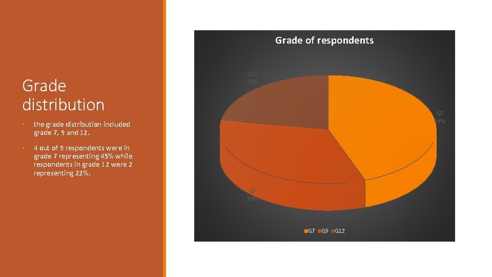 Grade of respondents Grade distribution • the grade distribution included grade 7, 9 and