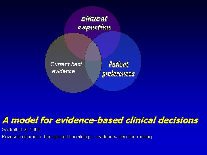 Current best evidence A model for evidence-based clinical decisions Sackett et al, 2000 Bayesian