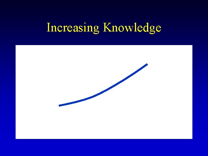 Increasing Knowledge 
