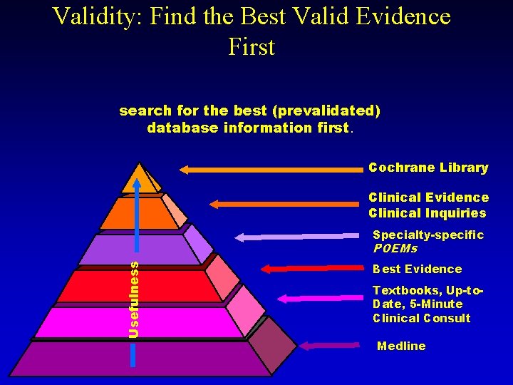 Validity: Find the Best Valid Evidence First search for the best (prevalidated) database information