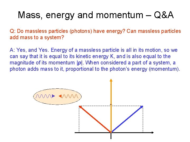 Mass, energy and momentum – Q&A Q: Do massless particles (photons) have energy? Can