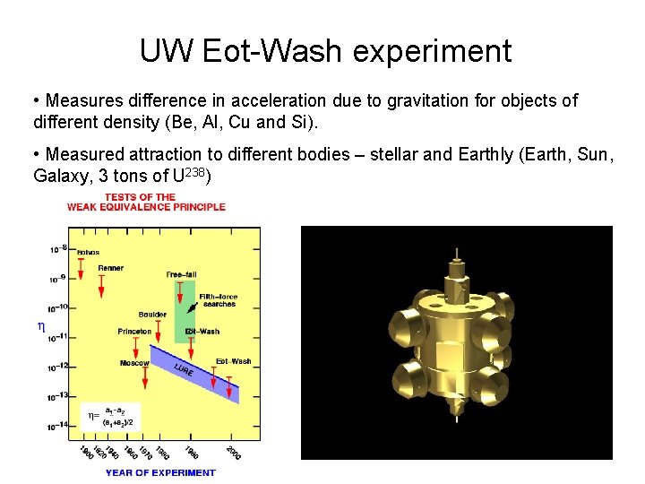 UW Eot-Wash experiment • Measures difference in acceleration due to gravitation for objects of