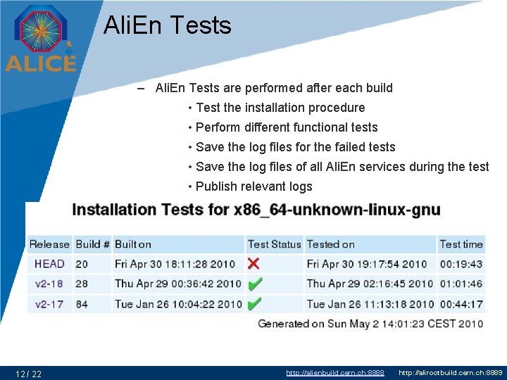 Ali. En Tests – Ali. En Tests are performed after each build • Test