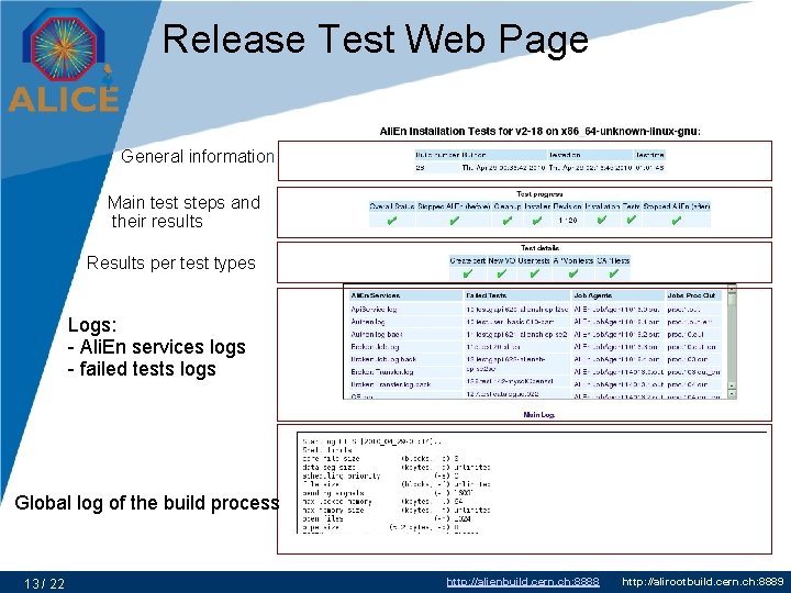 Release Test Web Page General information Main test steps and their results Results per