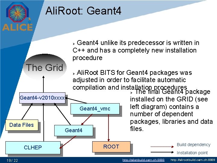 Ali. Root: Geant 4 unlike its predecessor is written in C++ and has a