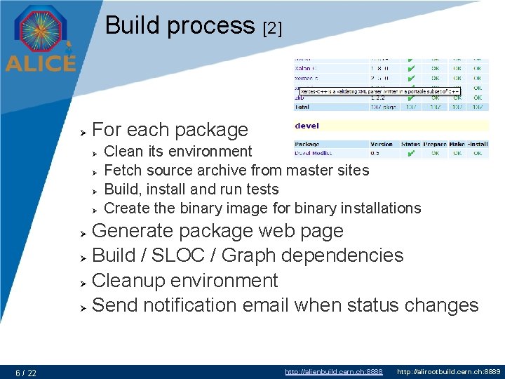 Build process [2] For each package Clean its environment Fetch source archive from master