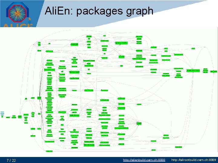 Ali. En: packages graph 7 / 22 http: //alienbuild. cern. ch: 8888 http: //alirootbuild.