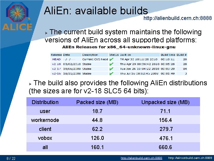 Ali. En: available builds http: //alienbuild. cern. ch: 8888 The current build system maintains