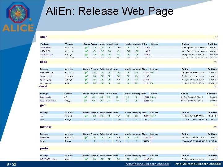 Ali. En: Release Web Page 9 / 22 http: //alienbuild. cern. ch: 8888 http: