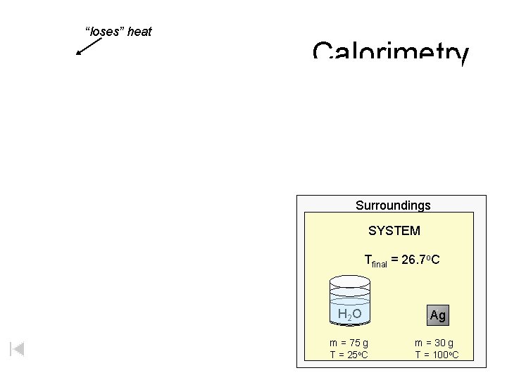 “loses” heat Calorimetry Surroundings SYSTEM Tfinal = 26. 7 o. C H 2 O