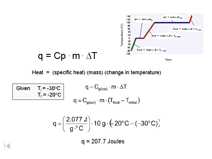 Temperature (o. C) q = Cp. m. DT 140 120 100 80 60 40