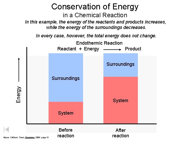 Conservation of Energy in a Chemical Reaction In this example, the energy of the