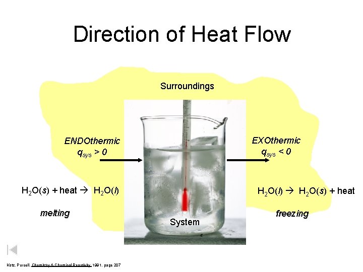 Direction of Heat Flow Surroundings ENDOthermic qsys > 0 System H 2 O(s) +