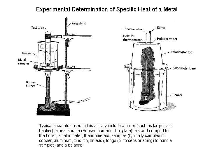 Experimental Determination of Specific Heat of a Metal Typical apparatus used in this activity