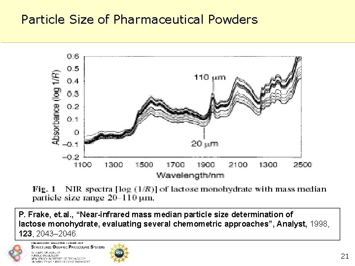 Particle Size of Pharmaceutical Powders P. Frake, et. al. , “Near-infrared mass median particle