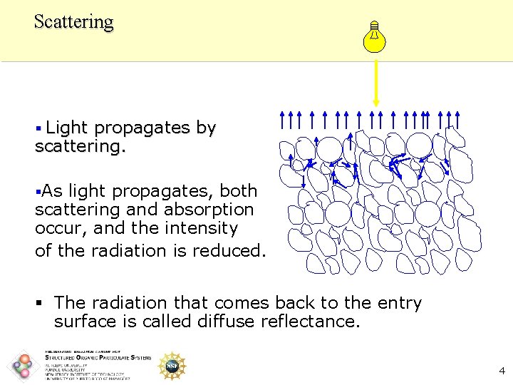 Scattering § Light propagates by scattering. §As light propagates, both scattering and absorption occur,