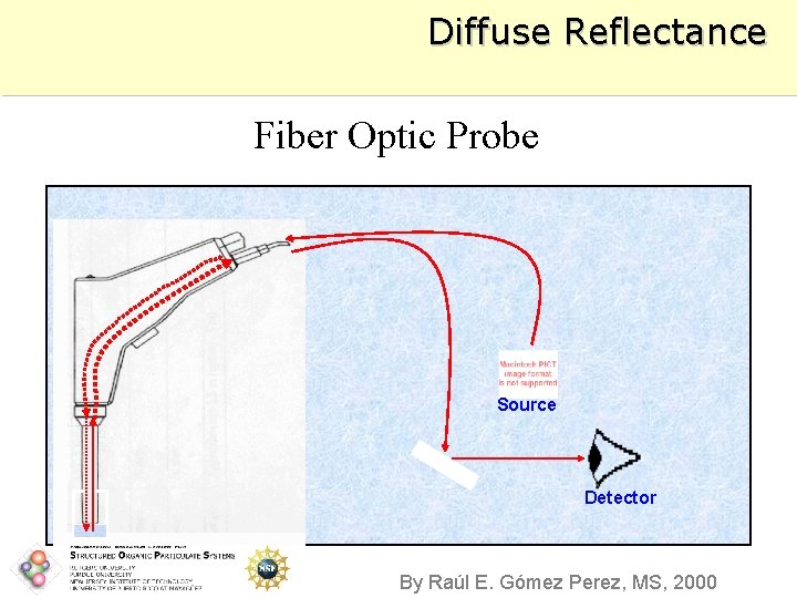 Diffuse Reflectance Fiber Optic Probe Source Detector By Raúl E. Gómez Perez, MS, 2000