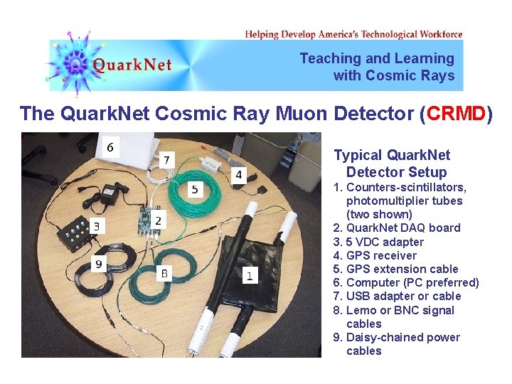 Teaching and Learning with Cosmic Rays The Quark. Net Cosmic Ray Muon Detector (CRMD)