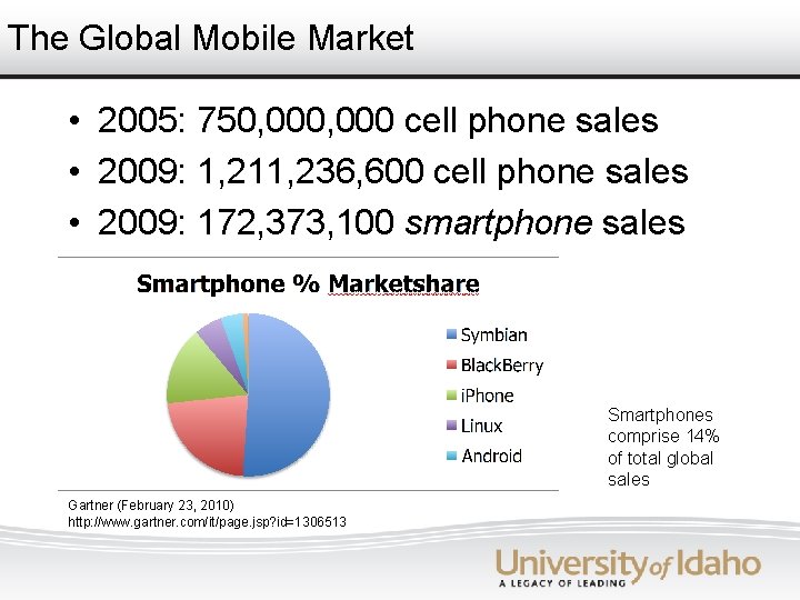 The Global Mobile Market • 2005: 750, 000 cell phone sales • 2009: 1,