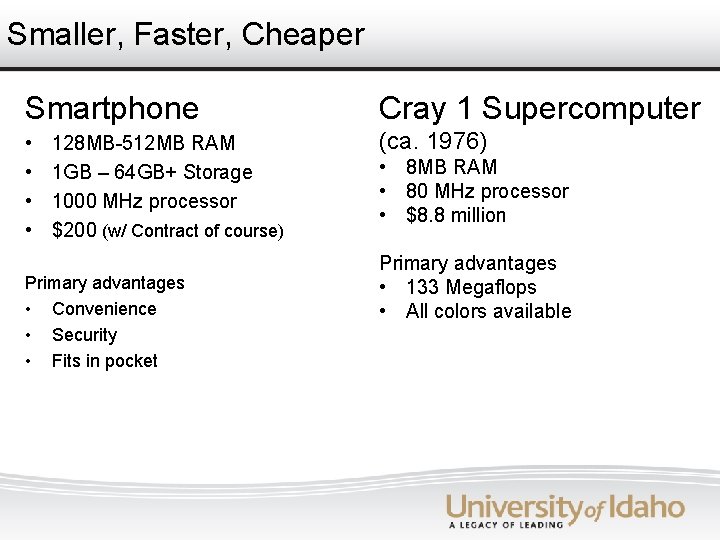 Smaller, Faster, Cheaper Smartphone Cray 1 Supercomputer • • (ca. 1976) 128 MB-512 MB