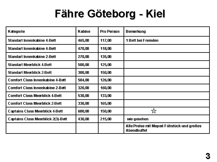 Fähre Göteborg - Kiel Kategorie Kabine Pro Person Bemerkung Standart Innenkabine 4 -Bett 465,