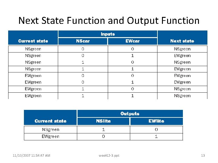 Next State Function and Output Function 11/10/2007 11: 54: 47 AM week 12 -3. Next State Function and Output Function 11/10/2007 11: 54: 47 AM week 12 -3.