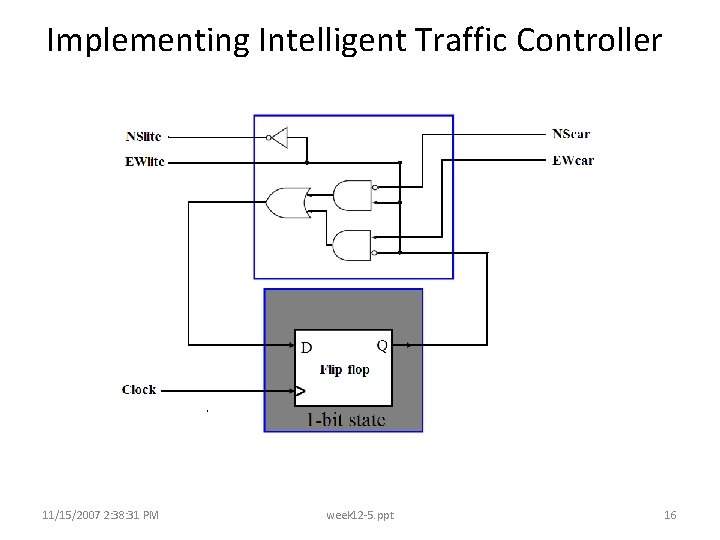 Implementing Intelligent Traffic Controller 11/15/2007 2: 38: 31 PM week 12 -5. ppt 16 Implementing Intelligent Traffic Controller 11/15/2007 2: 38: 31 PM week 12 -5. ppt 16
