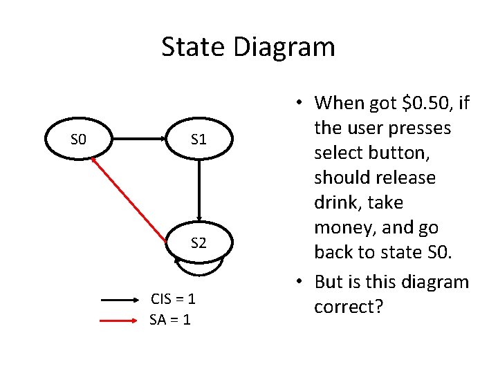 State Diagram S 0 S 1 S 2 CIS = 1 SA = 1 State Diagram S 0 S 1 S 2 CIS = 1 SA = 1