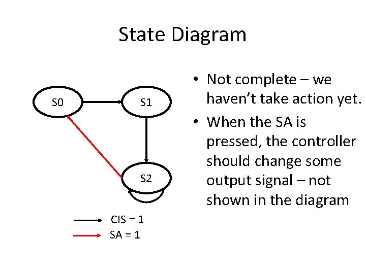 State Diagram S 0 S 1 S 2 CIS = 1 SA = 1 State Diagram S 0 S 1 S 2 CIS = 1 SA = 1