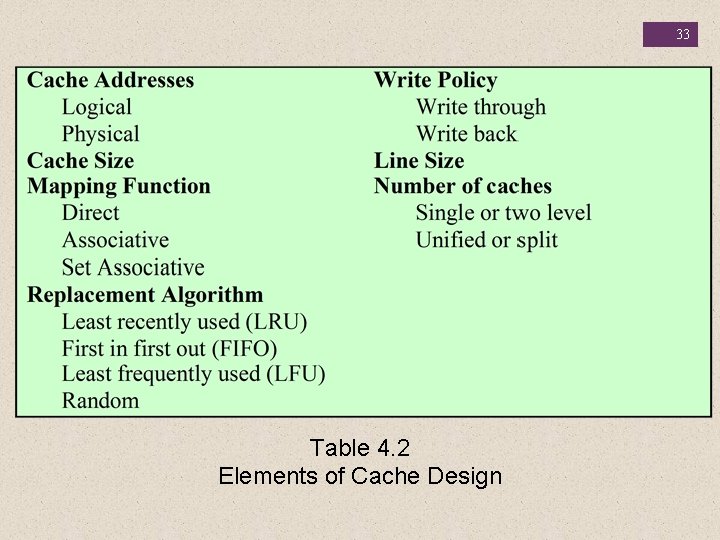 33 Table 4. 2 Elements of Cache Design 