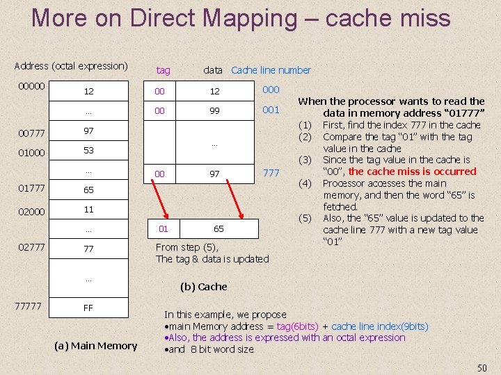 More on Direct Mapping – cache miss Address (octal expression) 00000 12 … 00777