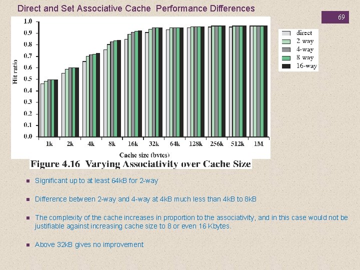 Direct and Set Associative Cache Performance Differences 69 n Significant up to at least