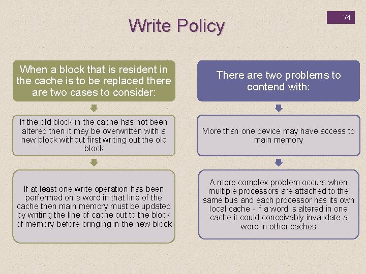 Write Policy 74 When a block that is resident in the cache is to