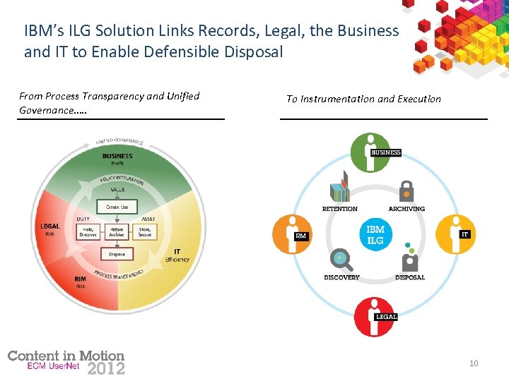IBM’s ILG Solution Links Records, Legal, the Business and IT to Enable Defensible Disposal