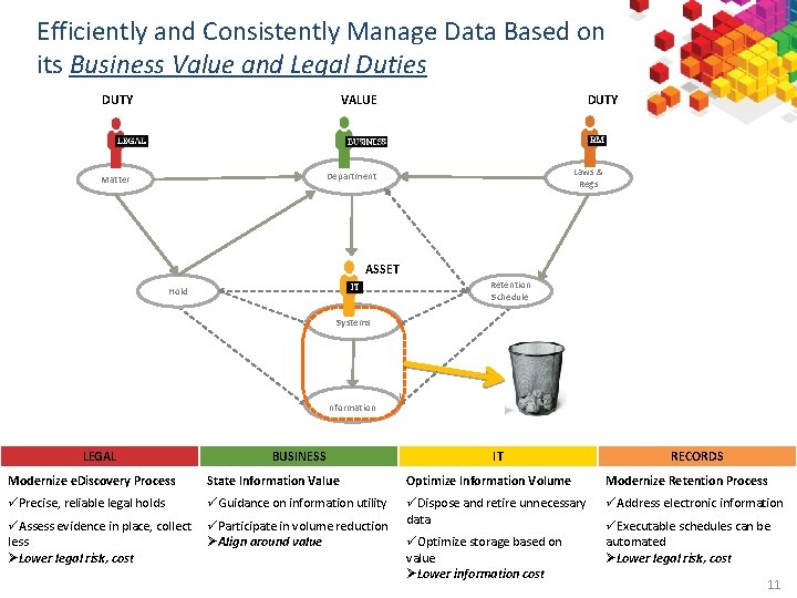 Efficiently and Consistently Manage Data Based on its Business Value and Legal Duties DUTY