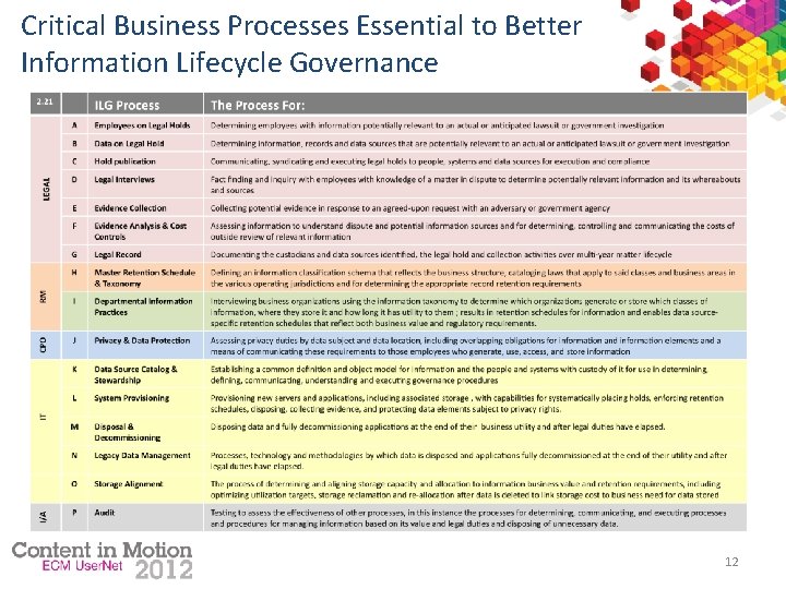 Critical Business Processes Essential to Better Information Lifecycle Governance 12 