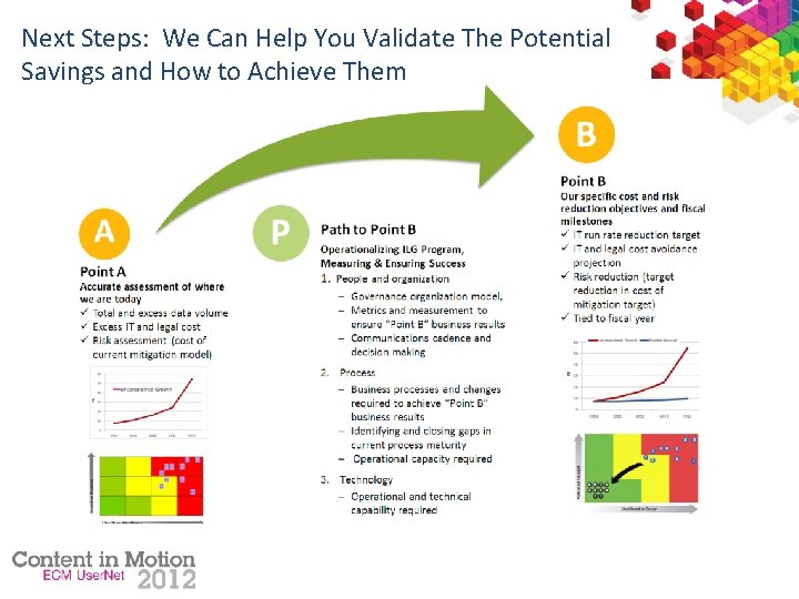 Next Steps: We Can Help You Validate The Potential Savings and How to Achieve