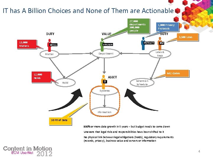 IT has A Billion Choices and None of Them are Actionable DUTY VALUE Matter