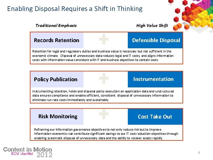 Enabling Disposal Requires a Shift in Thinking Traditional Emphasis Records Retention High Value Shift