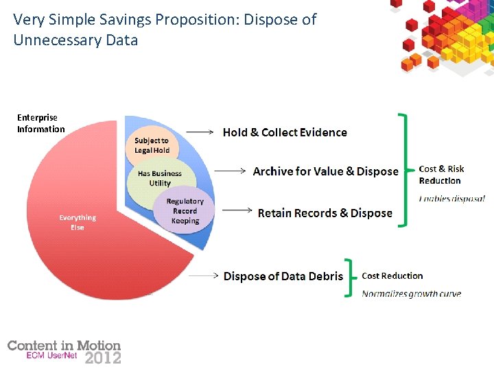 Very Simple Savings Proposition: Dispose of Unnecessary Data Enterprise Information 