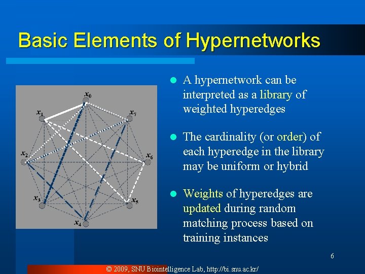 Basic Elements of Hypernetworks l A hypernetwork can be interpreted as a library of