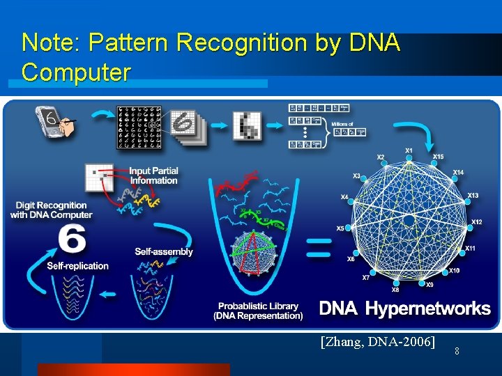Note: Pattern Recognition by DNA Computer [Zhang, DNA-2006] 8 
