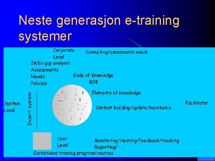 Neste generasjon e-training systemer 