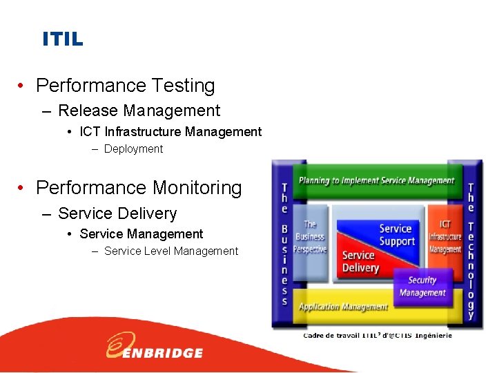 ITIL • Performance Testing – Release Management • ICT Infrastructure Management – Deployment •