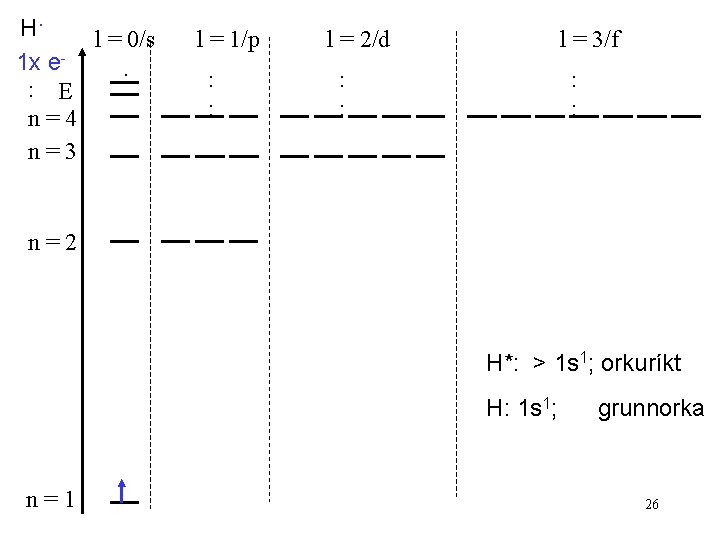 H. l = 0/s 1 x e. : E n=4 n=3 l = 1/p