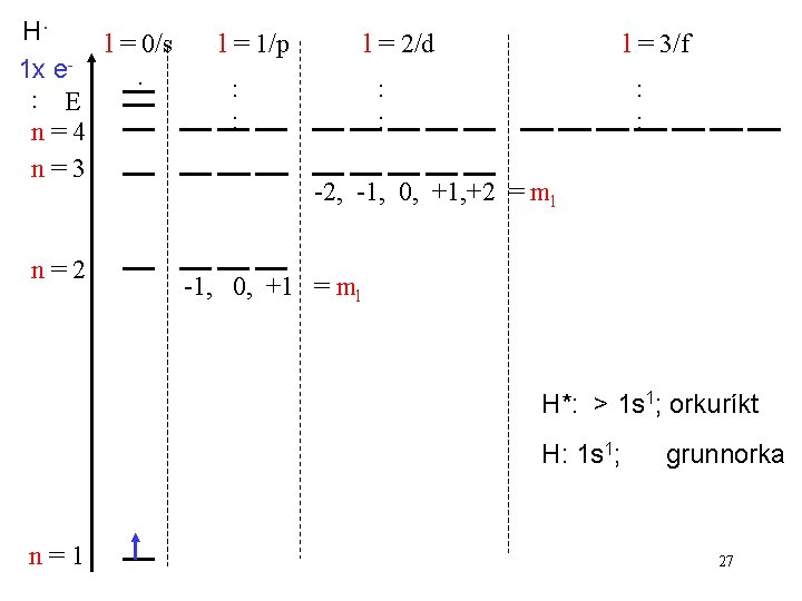 H. l = 0/s 1 x e. : E n=4 n=3 n=2 l =